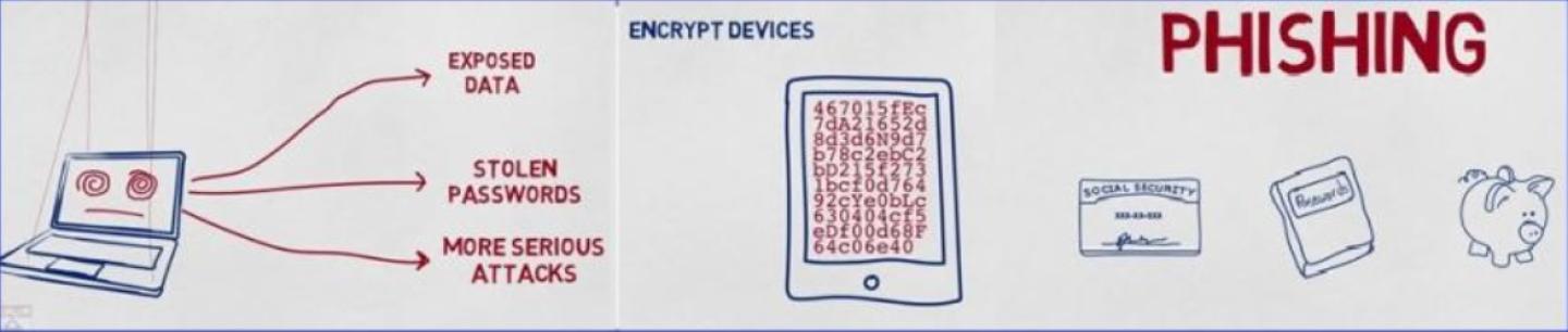 images representing InfoSec online training