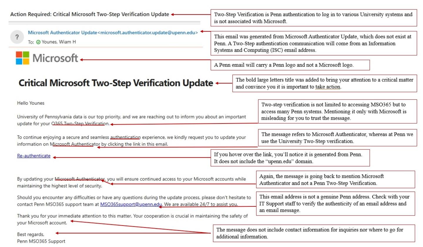 Phishing clues in the email message 