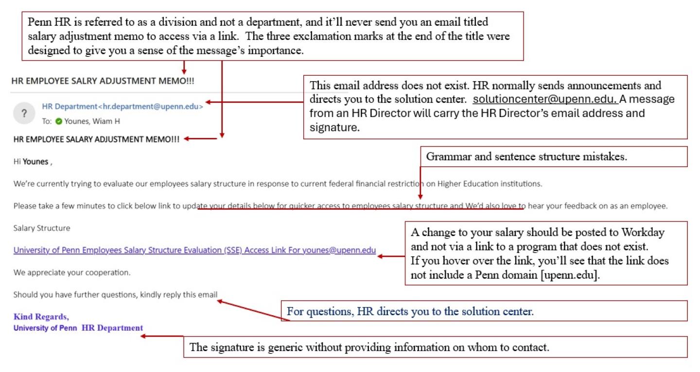 Phishing Clues in the message